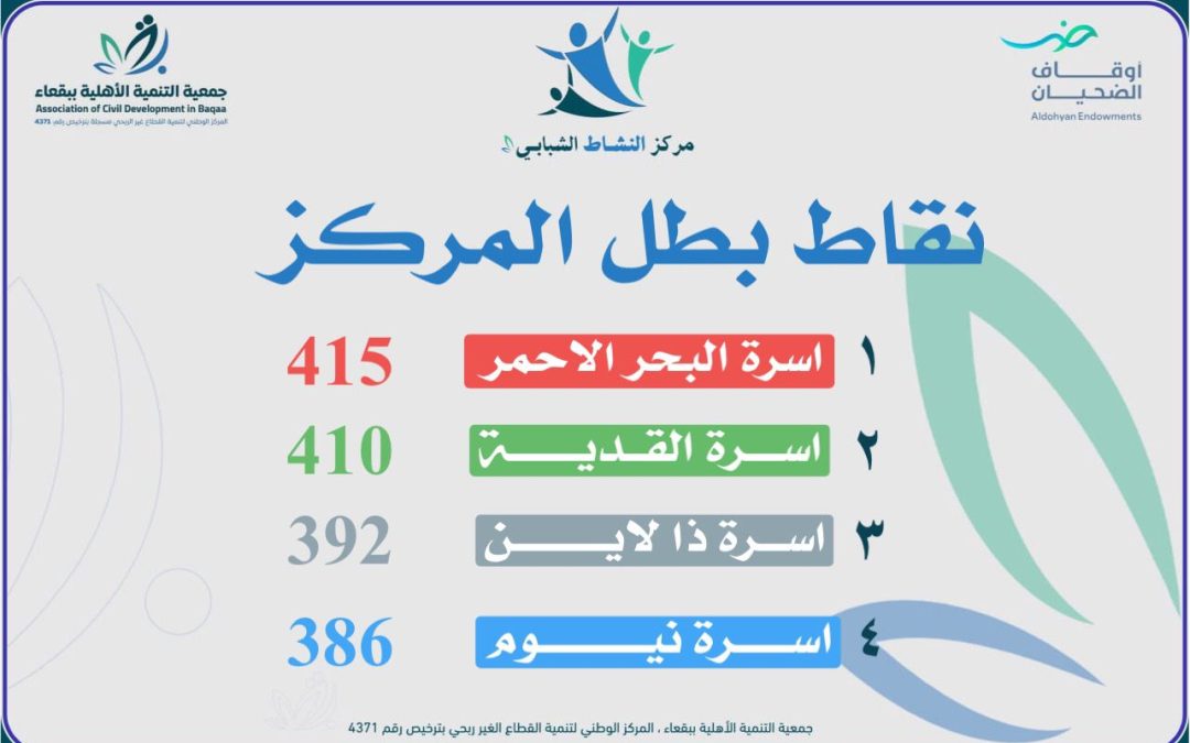 مركز النشاط الشبابي ١٤٤٦ هـ 