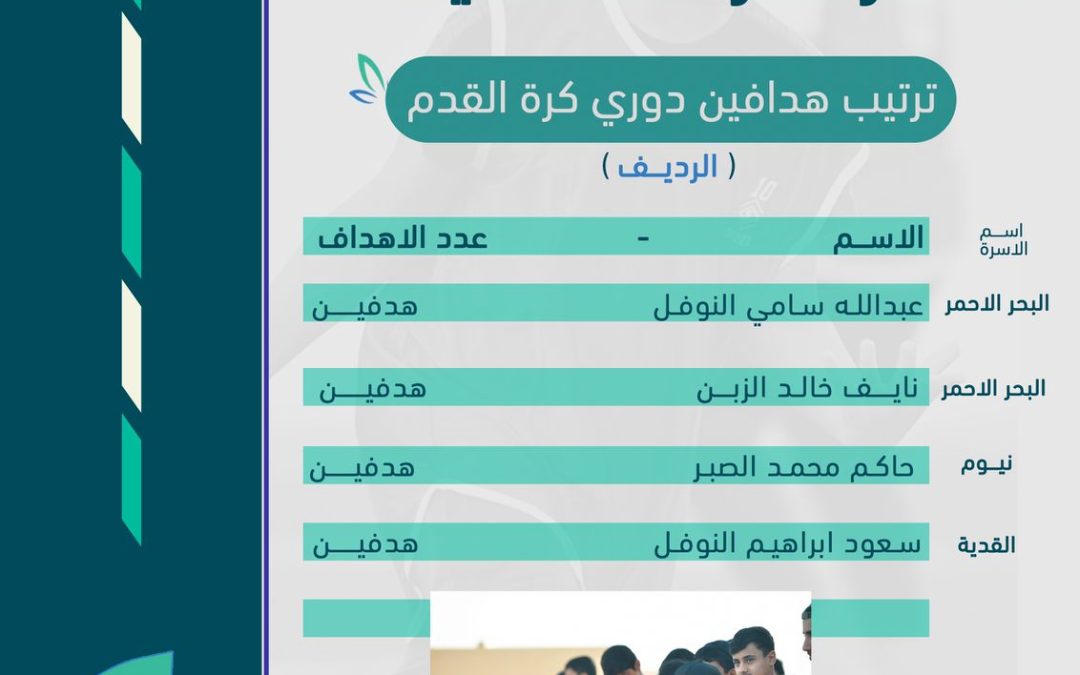 🔺 مركز التنميـة 🔺  ▪ جدول ترتيب الدوري والهدافين  ( النخبة – الرديف )  ‫#تنمية_بقعاء